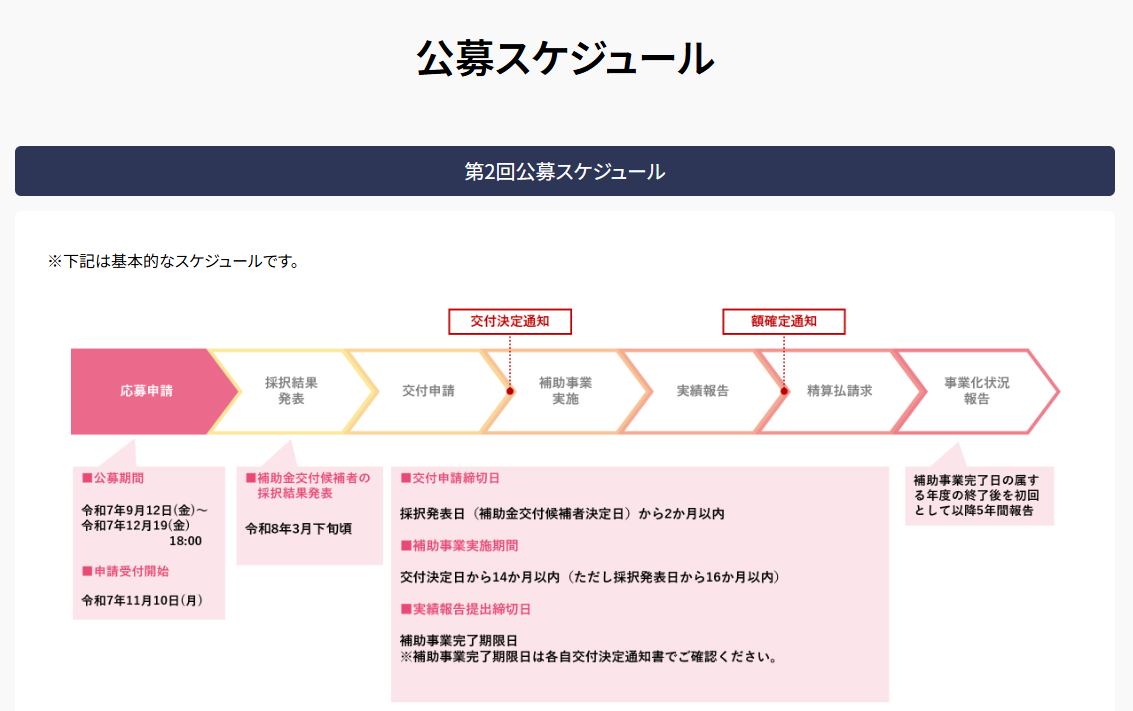 新たな事業を始めたい、新たな事業で会社を立て直したい方向け